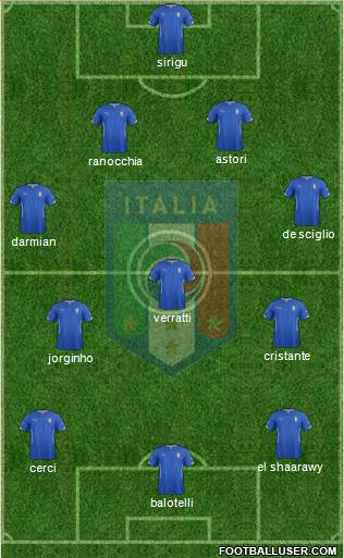 Italy Formation 2014
