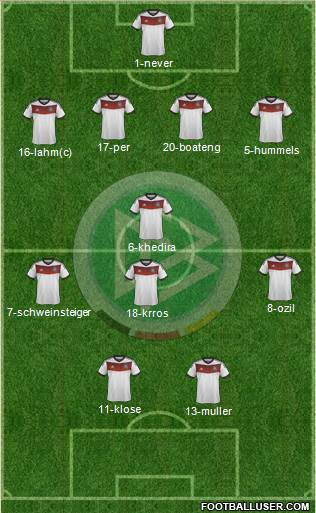 Germany Formation 2014