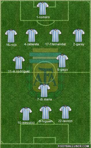 Argentina Formation 2014