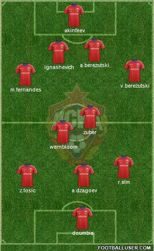 CSKA Moscow Formation 2014