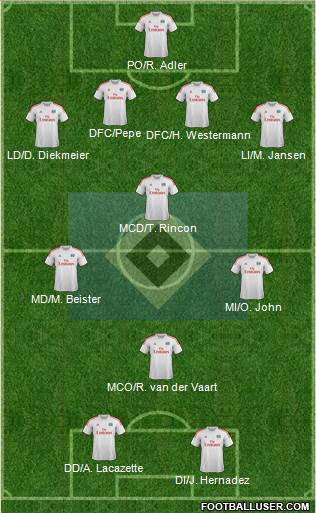 Hamburger SV Formation 2014