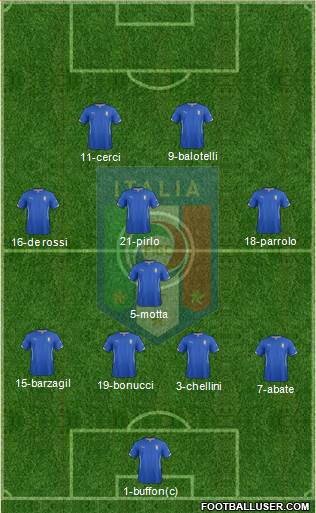 Italy Formation 2014