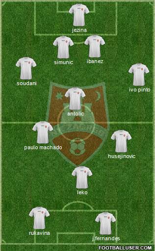 NK Zagreb Formation 2014