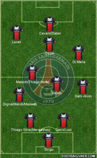 Paris Saint-Germain Formation 2014