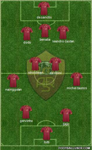 AS Roma Formation 2014