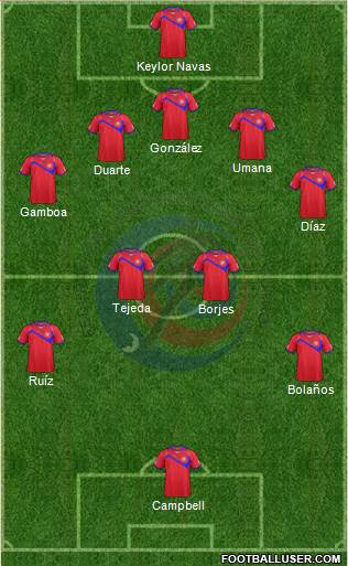 Costa Rica Formation 2014