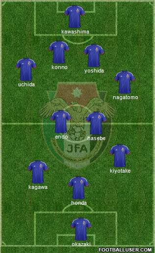 Japan Formation 2014