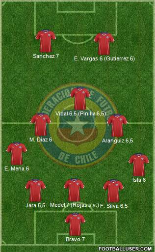 Chile Formation 2014
