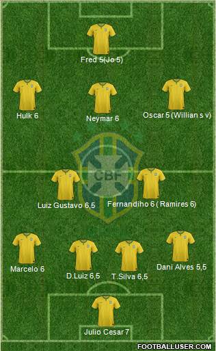 Brazil Formation 2014