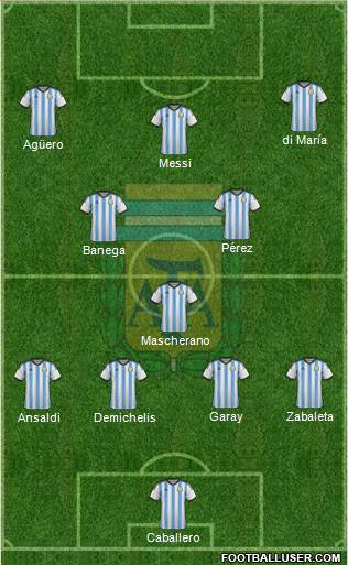 Argentina Formation 2014