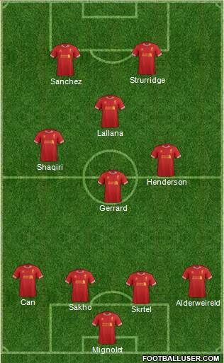 Liverpool Formation 2014