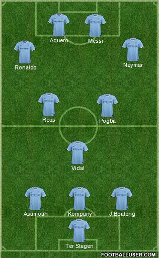 Manchester City Formation 2014