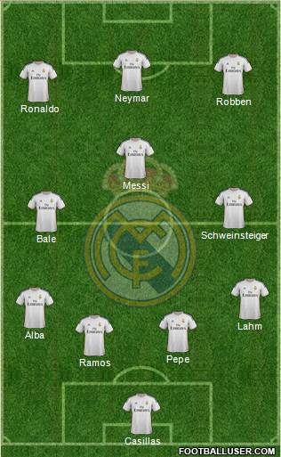 Real Madrid C.F. Formation 2014