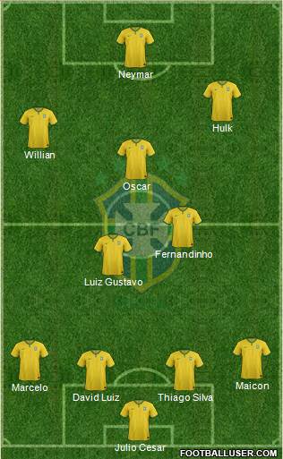 Brazil Formation 2014
