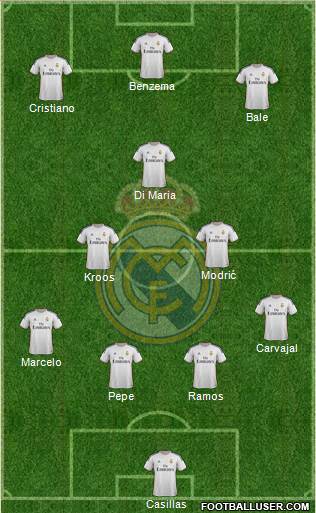R. Madrid Castilla Formation 2014