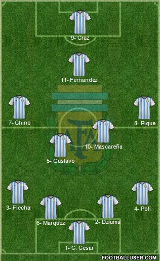 Argentina Formation 2014