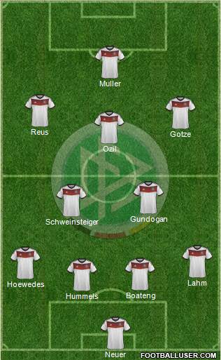 Germany Formation 2014
