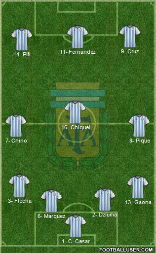 Argentina Formation 2014