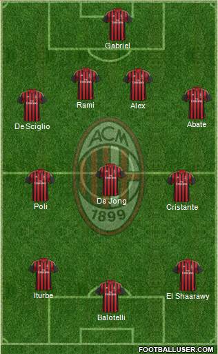A.C. Milan Formation 2014