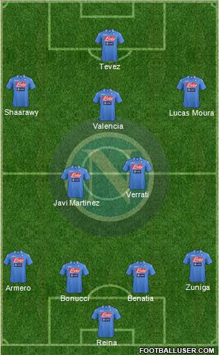 Napoli Formation 2014