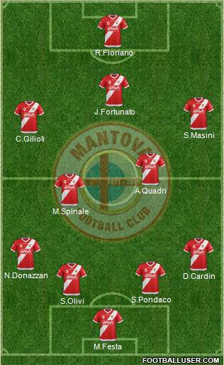 Mantova Formation 2014