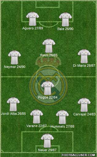 Real Madrid C.F. Formation 2014