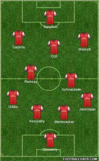 Arsenal Formation 2014