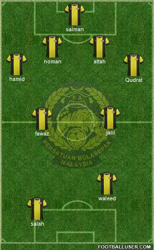 Malaysia Formation 2014