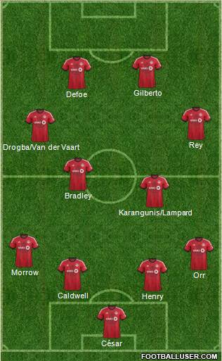 Toronto FC Formation 2014
