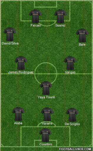 Manchester City Formation 2014