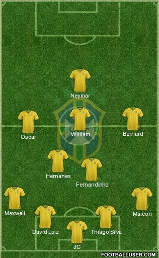 Brazil Formation 2014