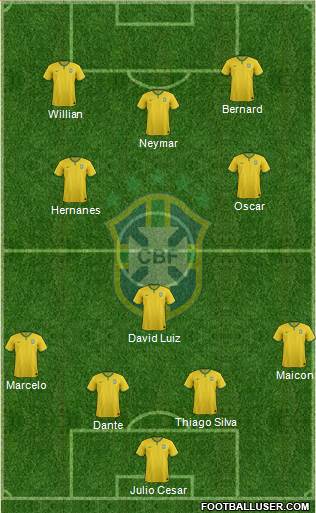 Brazil Formation 2014