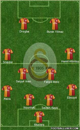 Galatasaray SK Formation 2014