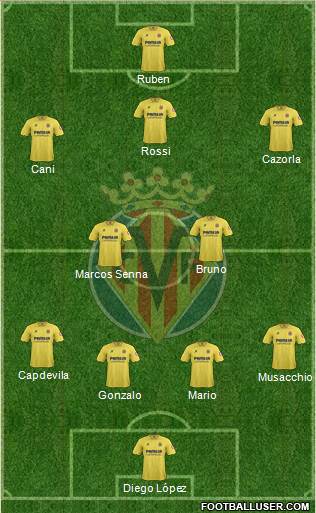 Villarreal C.F., S.A.D. Formation 2014