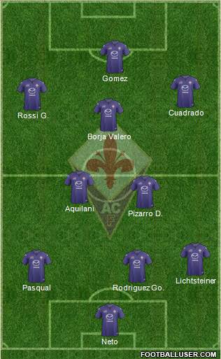 Fiorentina Formation 2014
