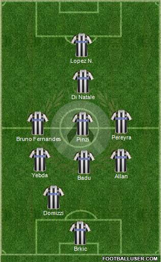 Udinese Formation 2014
