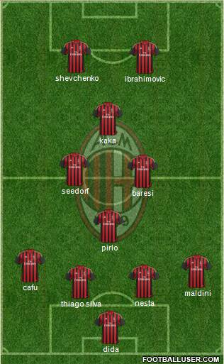 A.C. Milan Formation 2014