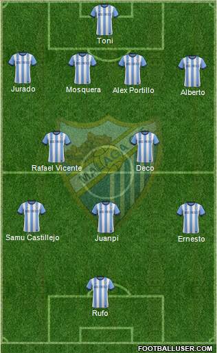 Málaga C.F., S.A.D. Formation 2014