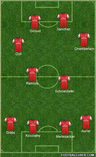 Arsenal Formation 2014