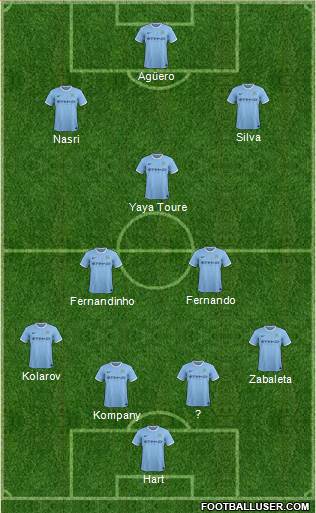 Manchester City Formation 2014