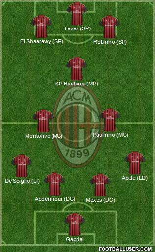A.C. Milan Formation 2014