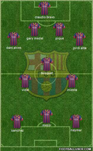 F.C. Barcelona Formation 2014