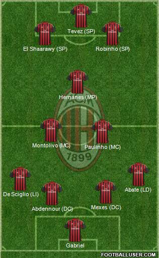A.C. Milan Formation 2014