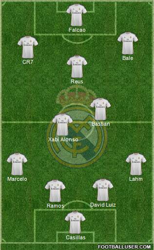 Real Madrid C.F. Formation 2014