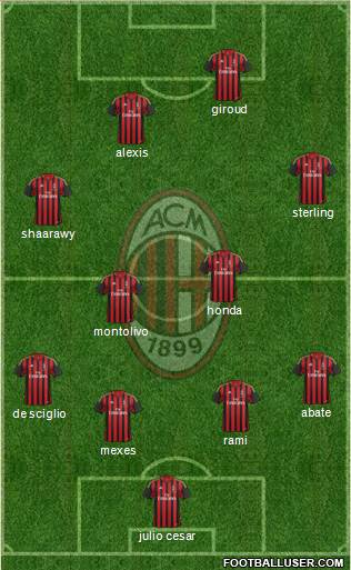 A.C. Milan Formation 2014