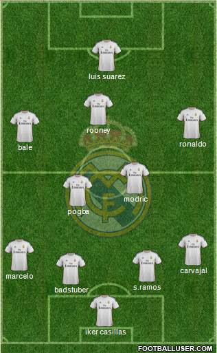 Real Madrid C.F. Formation 2014