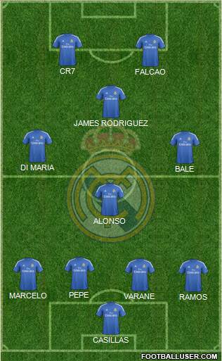 Real Madrid C.F. Formation 2014