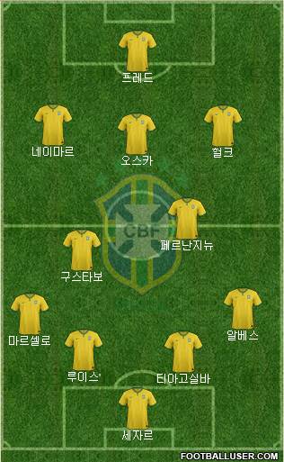 Brazil Formation 2014