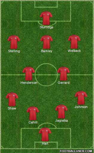 England Formation 2014