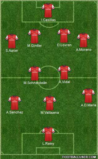 Arsenal Formation 2014